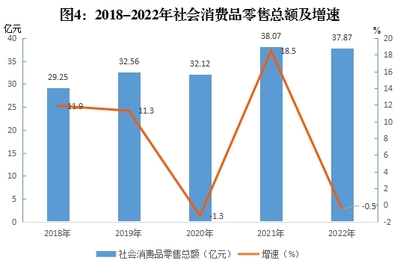 2022年北川羌族自治县国民经济和 社会发展统计公报