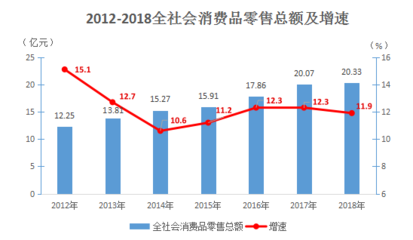北川羌族自治县2018年国民经济和社会发展统计公报